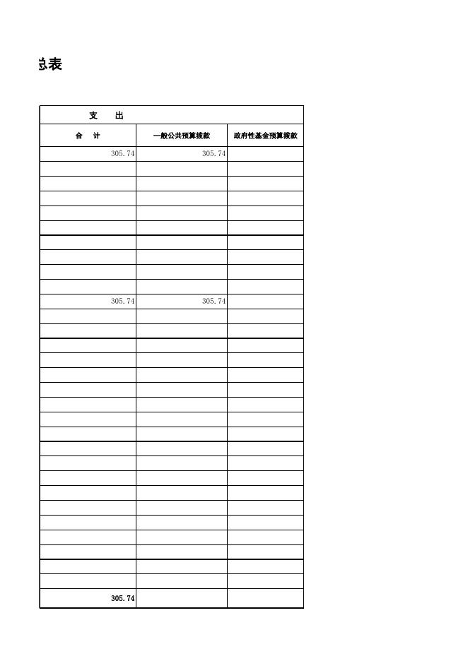 康平县公立中医院2019年部门预算公开表.xlsx
