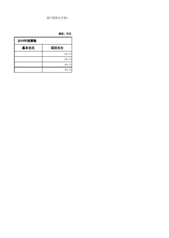 康平县公立中医院2019年部门预算公开表.xlsx