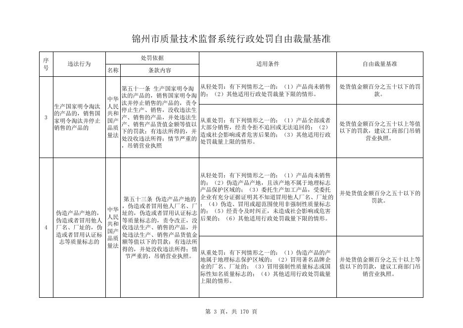 锦州市质量技术监督系统行政处罚自由裁量基准.xls