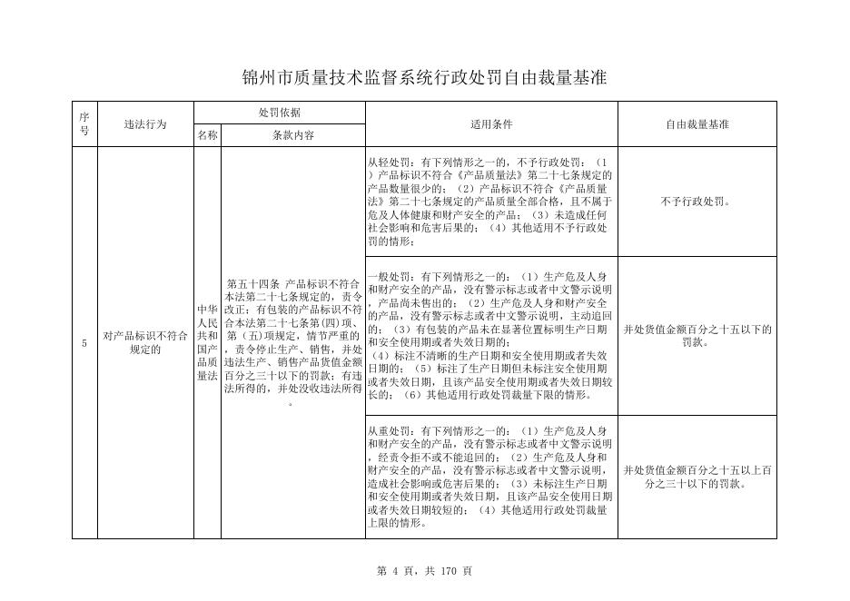锦州市质量技术监督系统行政处罚自由裁量基准.xls