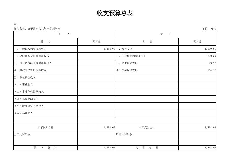 辽宁省沈阳市康平县东关九年一贯制学校2022年预算公开表.xlsx