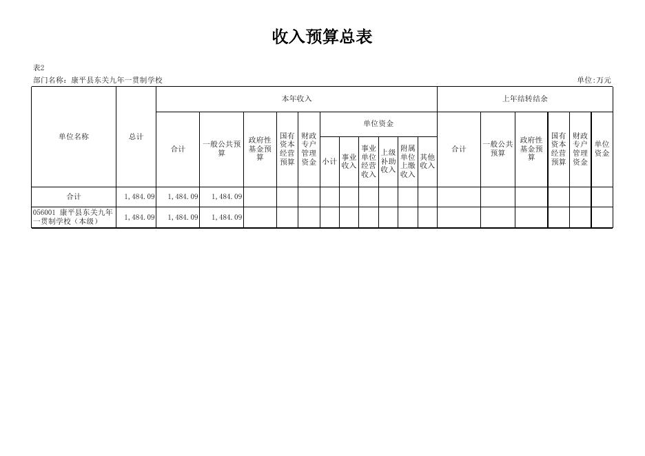 辽宁省沈阳市康平县东关九年一贯制学校2022年预算公开表.xlsx