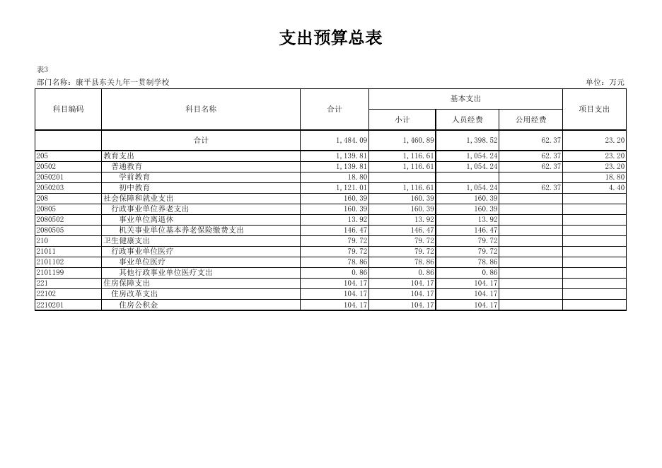 辽宁省沈阳市康平县东关九年一贯制学校2022年预算公开表.xlsx