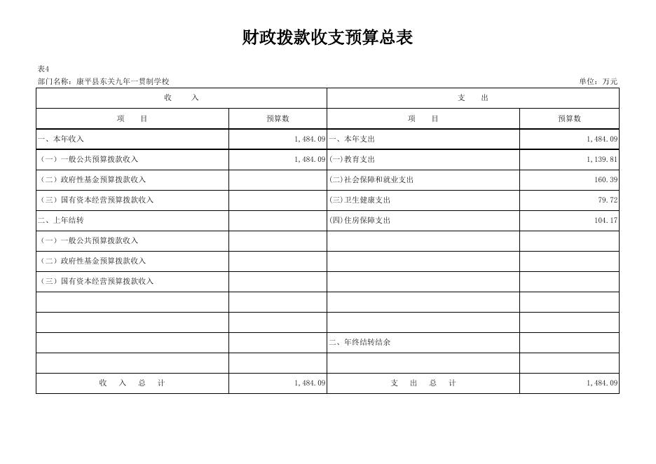辽宁省沈阳市康平县东关九年一贯制学校2022年预算公开表.xlsx