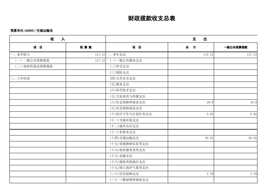 交通运输局2021年部门预算公开表.xls