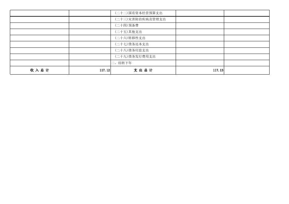 交通运输局2021年部门预算公开表.xls