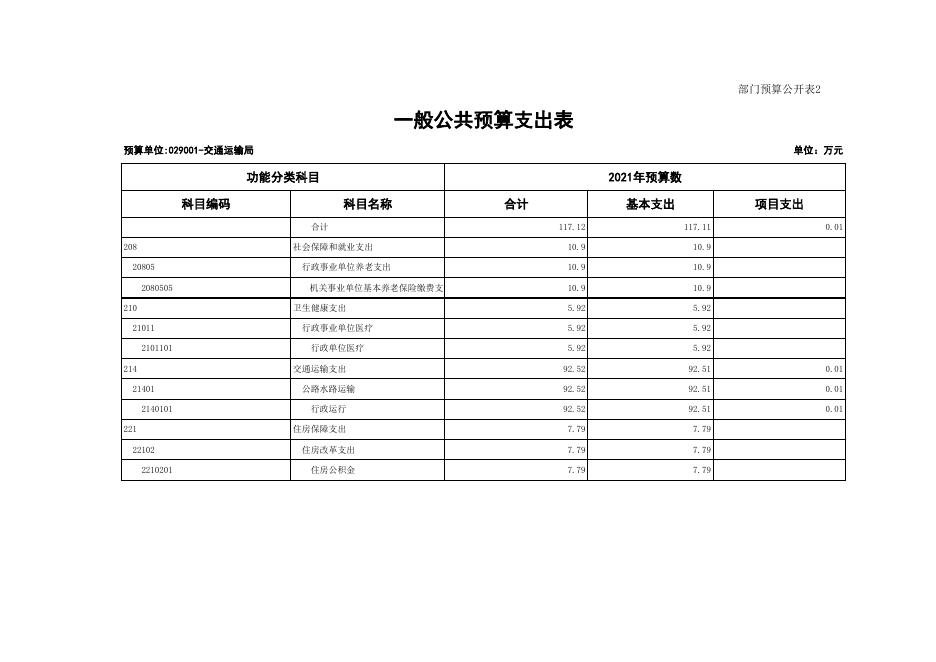 交通运输局2021年部门预算公开表.xls