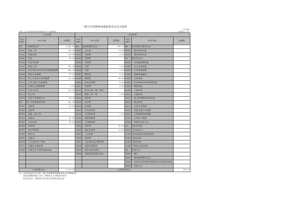 辽宁省沈阳市康平县张强九年一贯制学校.XLS.xls