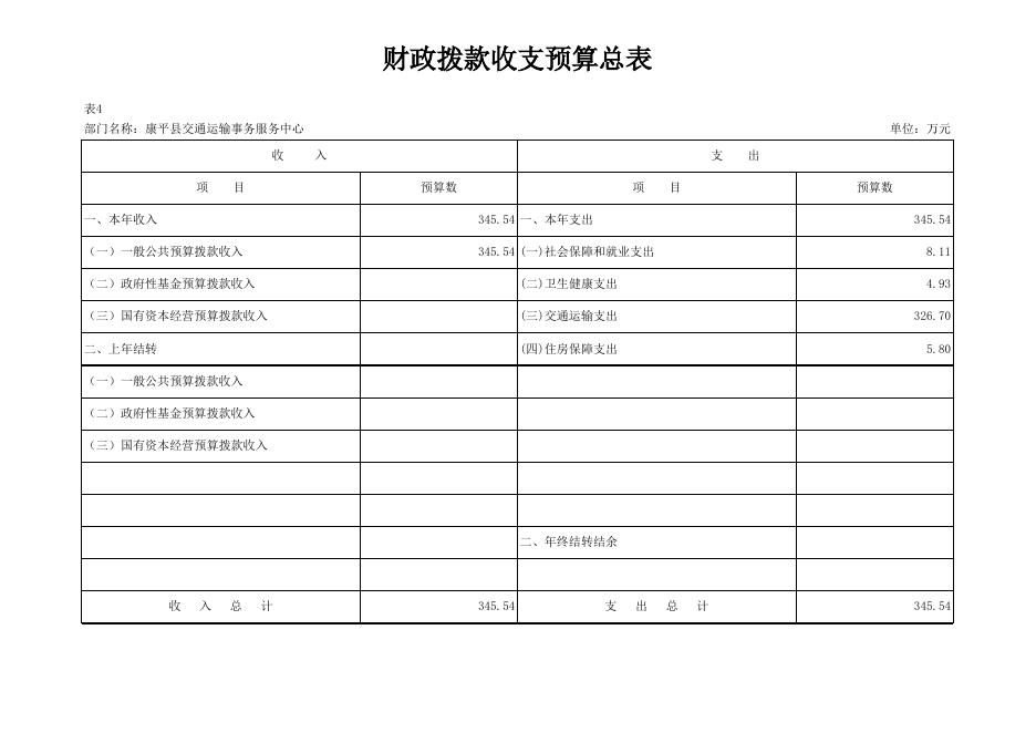 交通中心预算批复表.xlsx