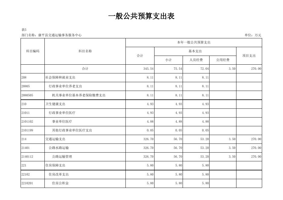 交通中心预算批复表.xlsx