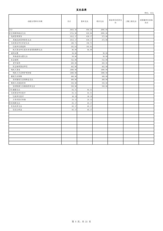 405001公主岭市民政局.pdf