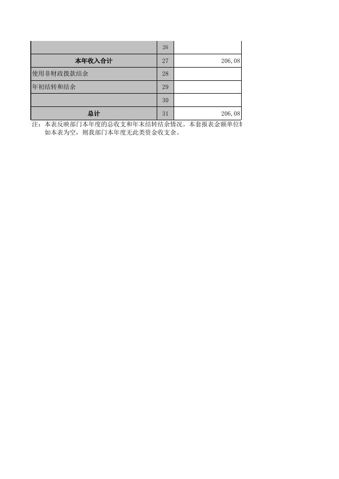 辽宁省葫芦岛市南票区政务服务中心2021年度部门决算表.xls