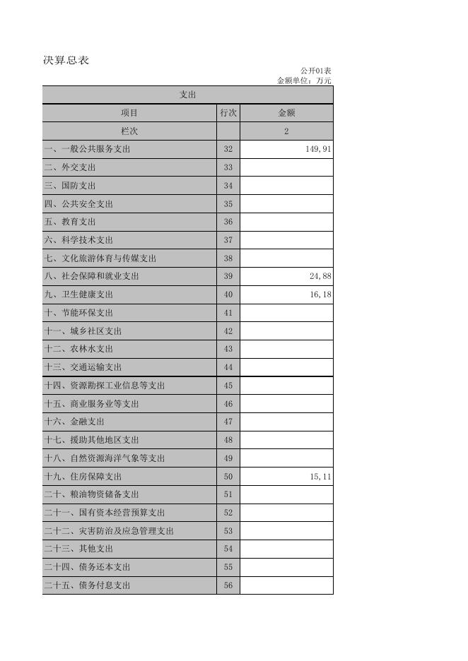 辽宁省葫芦岛市南票区政务服务中心2021年度部门决算表.xls