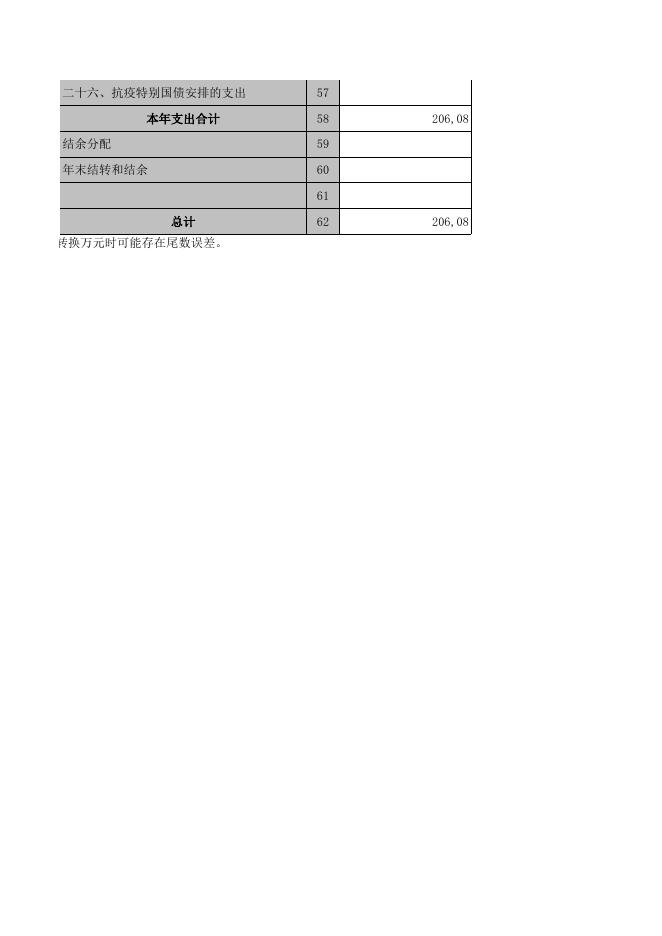 辽宁省葫芦岛市南票区政务服务中心2021年度部门决算表.xls