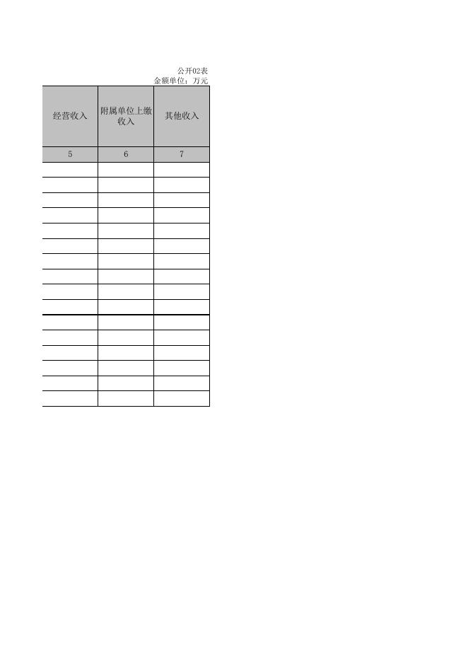 辽宁省葫芦岛市南票区政务服务中心2021年度部门决算表.xls