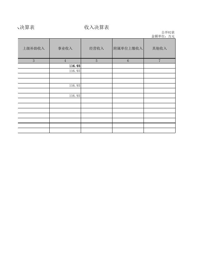 民政事务服务中心中心2021年决算公开报表.xls