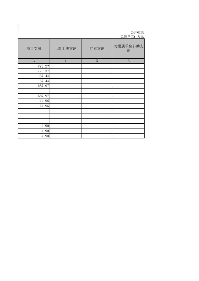 民政事务服务中心中心2021年决算公开报表.xls