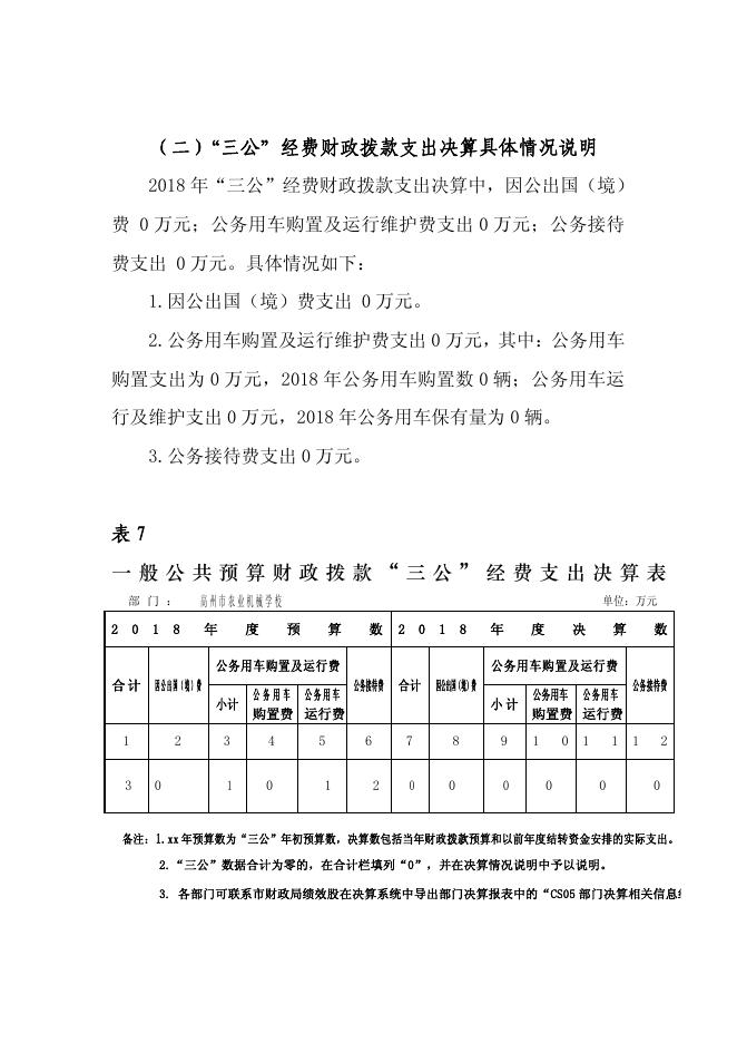 2018年部门决算三公经费公开（高州市农机学校）.pdf