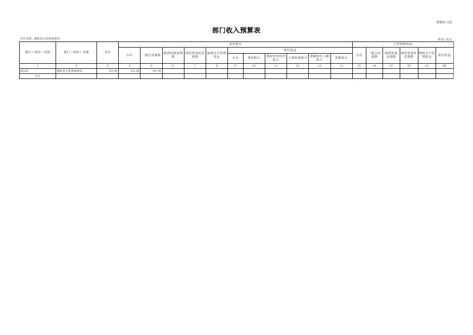 附件2-3.德钦县文化和旅游局2022年部门预算公开样表.xls