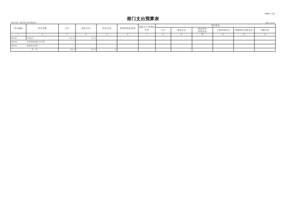 附件2-3.德钦县文化和旅游局2022年部门预算公开样表.xls