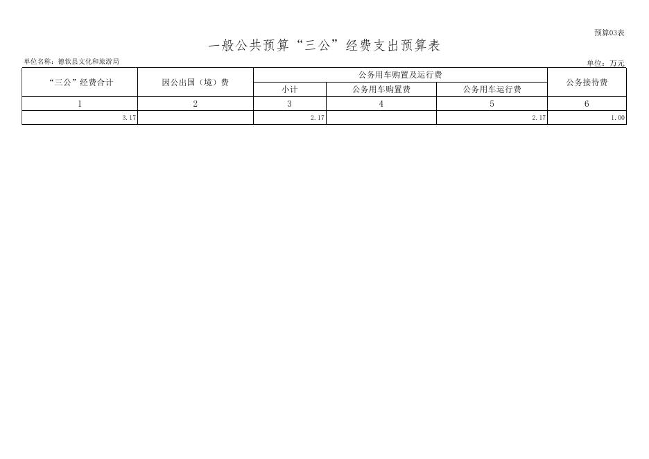 附件2-3.德钦县文化和旅游局2022年部门预算公开样表.xls