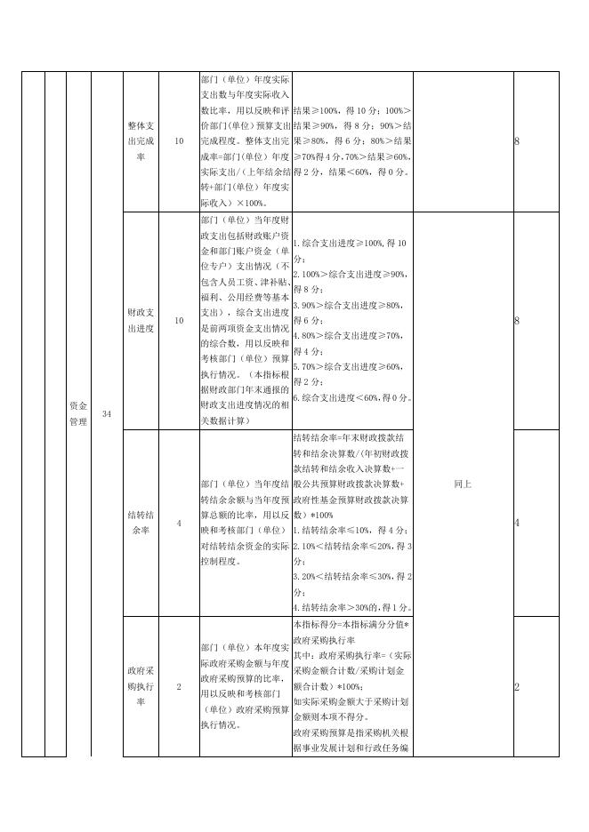 2021年茂名市发展和改革局部门整体支出绩效自评报告.pdf