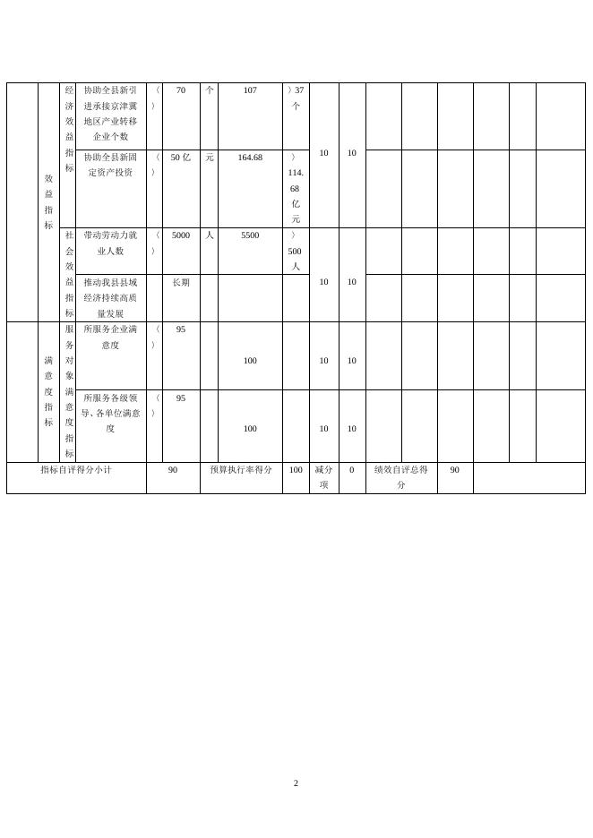 预算项目自评表.docx