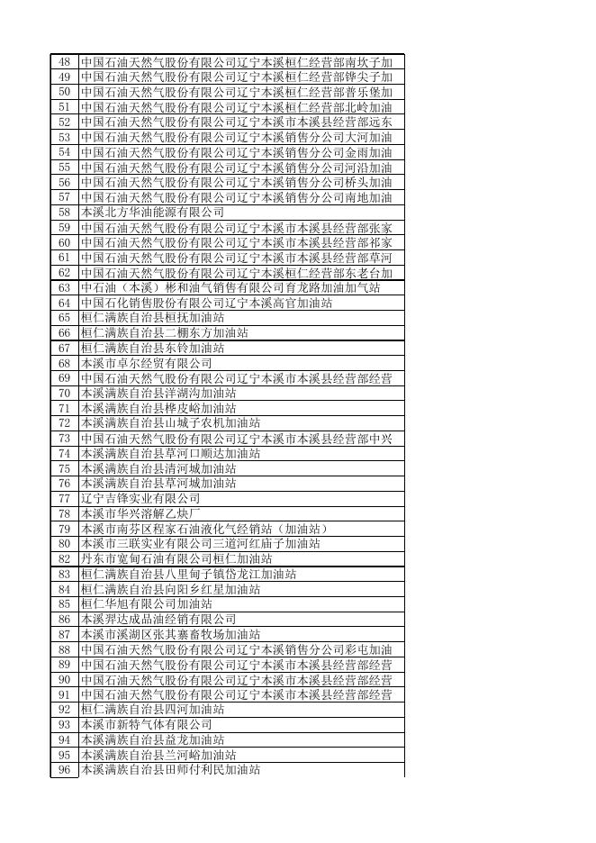 本溪市应急管理局颁发危险化学品经营许可证名单(1).xlsx