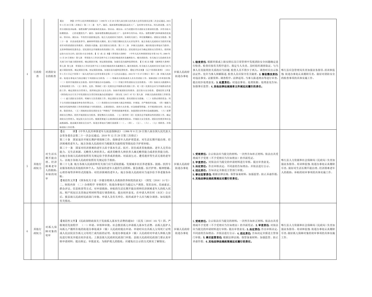 喀左县大城子街道办事处权责清单.docx