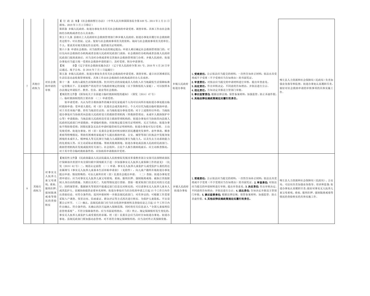 喀左县大城子街道办事处权责清单.docx