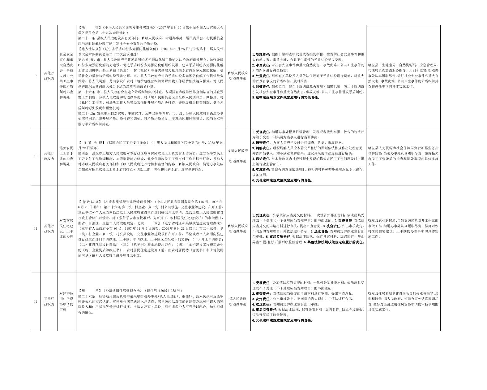 喀左县大城子街道办事处权责清单.docx