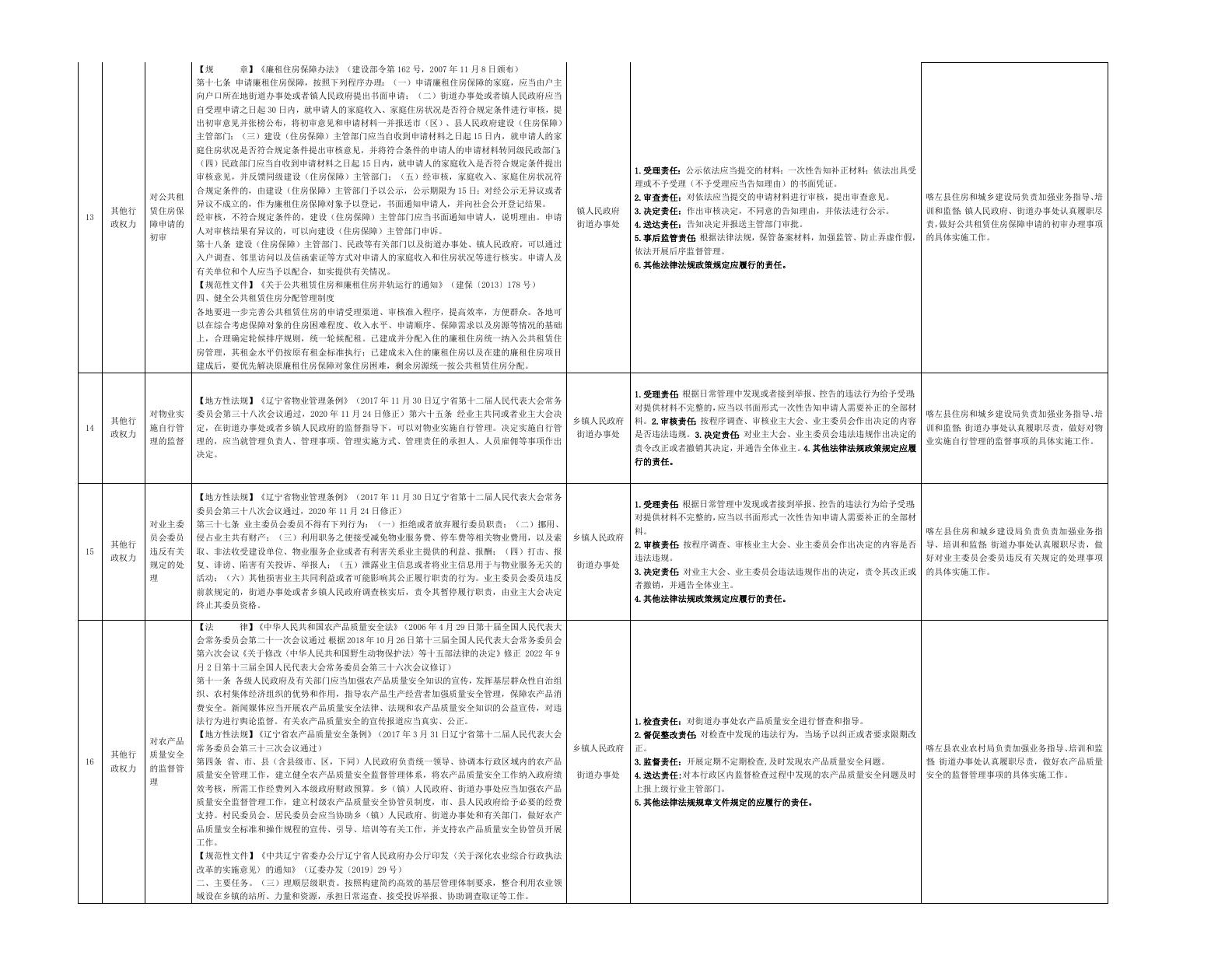 喀左县大城子街道办事处权责清单.docx
