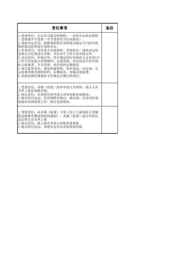 喀左县残疾人联合会.xlsx