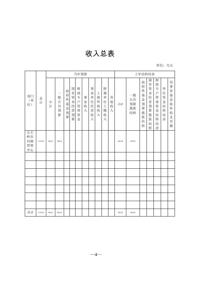 502006公主岭市河湖管理中心2022年预算公开.pdf