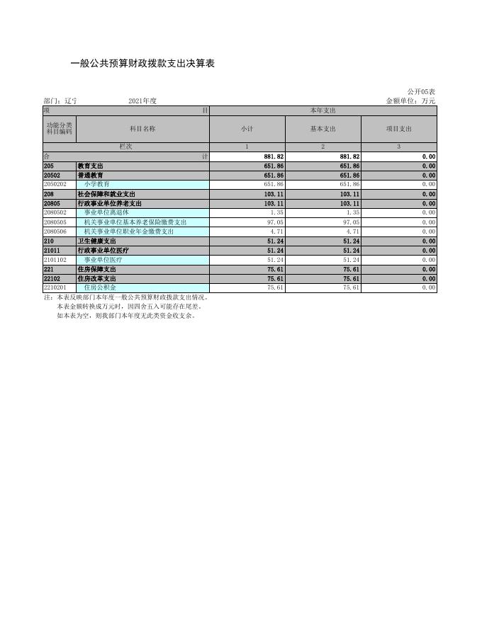 辽宁省抚顺市顺城区中心小学校.xls