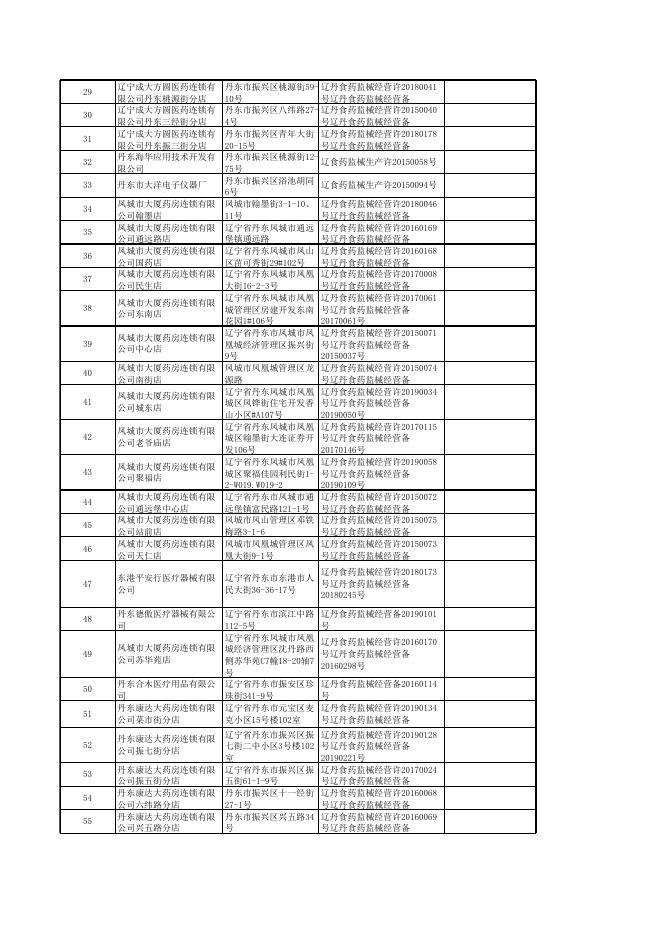 《医疗器械网络销售信息表》备案公示.xls