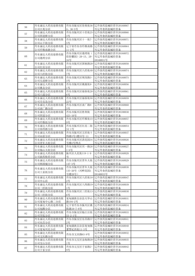 《医疗器械网络销售信息表》备案公示.xls