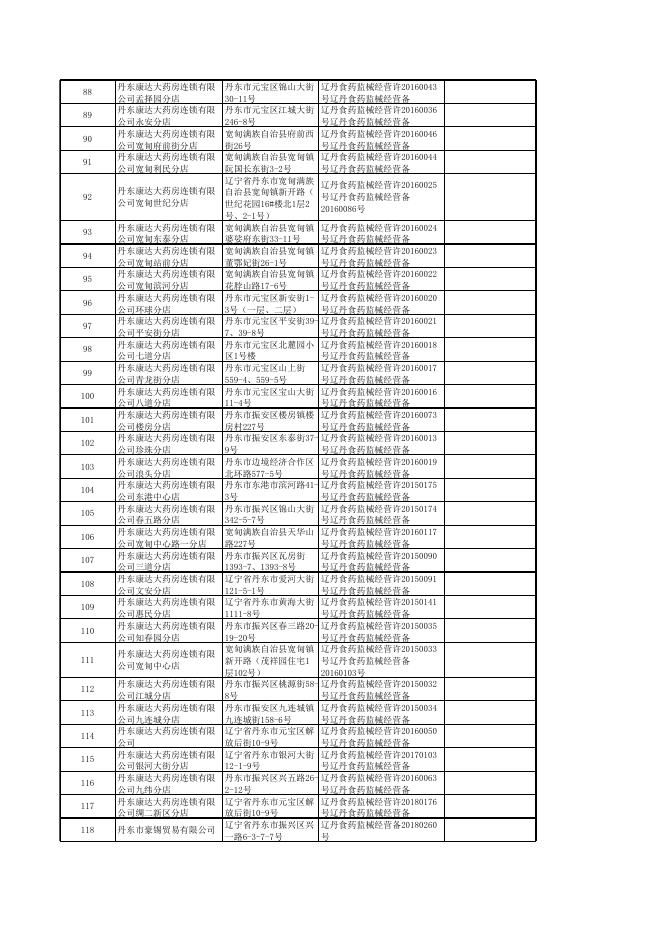 《医疗器械网络销售信息表》备案公示.xls
