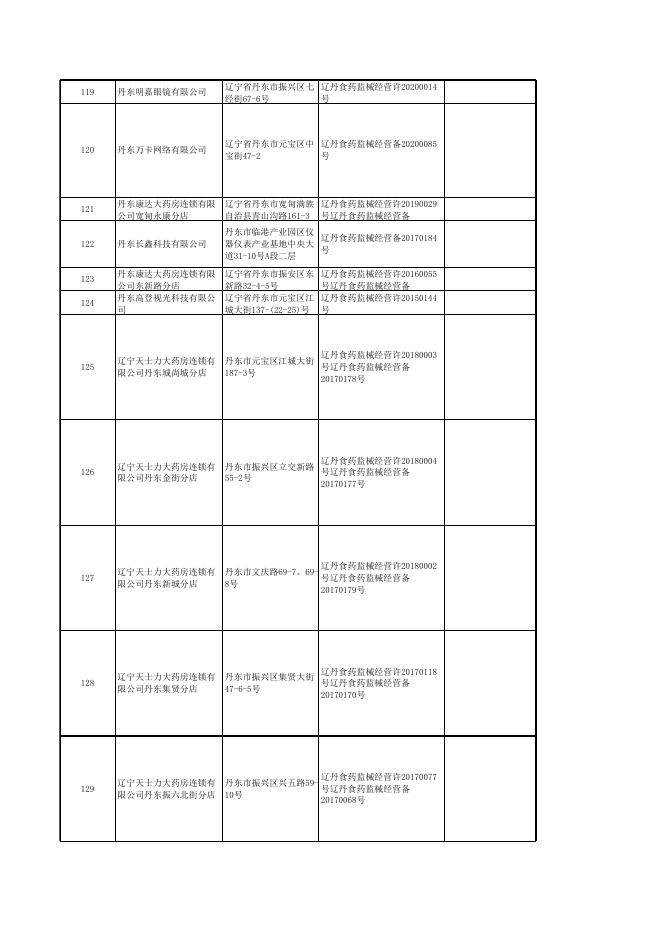 《医疗器械网络销售信息表》备案公示.xls