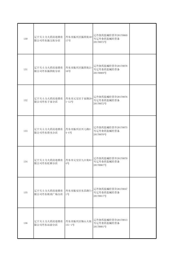 《医疗器械网络销售信息表》备案公示.xls