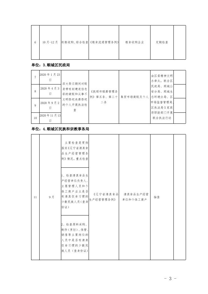 顺城区人民政府办公室关于印发2020年度....doc