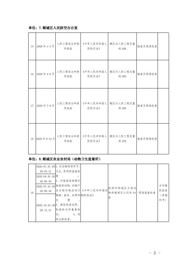 顺城区人民政府办公室关于印发2020年度....doc