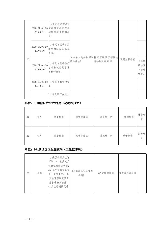 顺城区人民政府办公室关于印发2020年度....doc