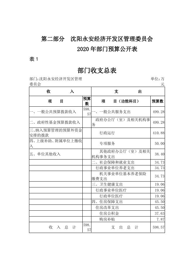 沈阳永安经济开发区管理委员会2020年预算公开(2).pdf