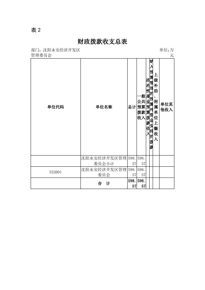沈阳永安经济开发区管理委员会2020年预算公开(2).pdf