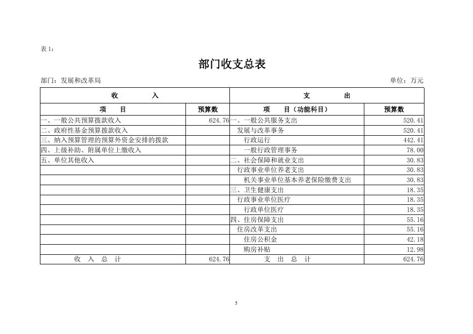 于洪区发改局2021年预算公开.pdf