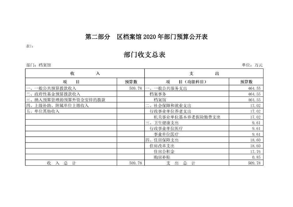 （改）2020年度于洪区档案馆部门预算公开（含三公经费预算）.pdf