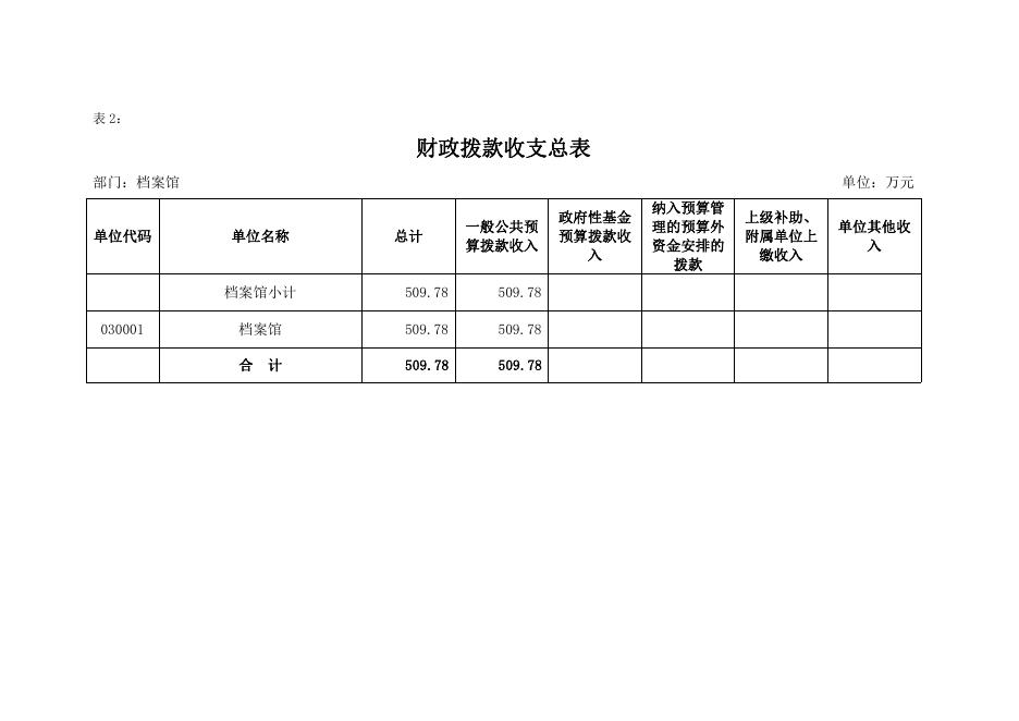 （改）2020年度于洪区档案馆部门预算公开（含三公经费预算）.pdf