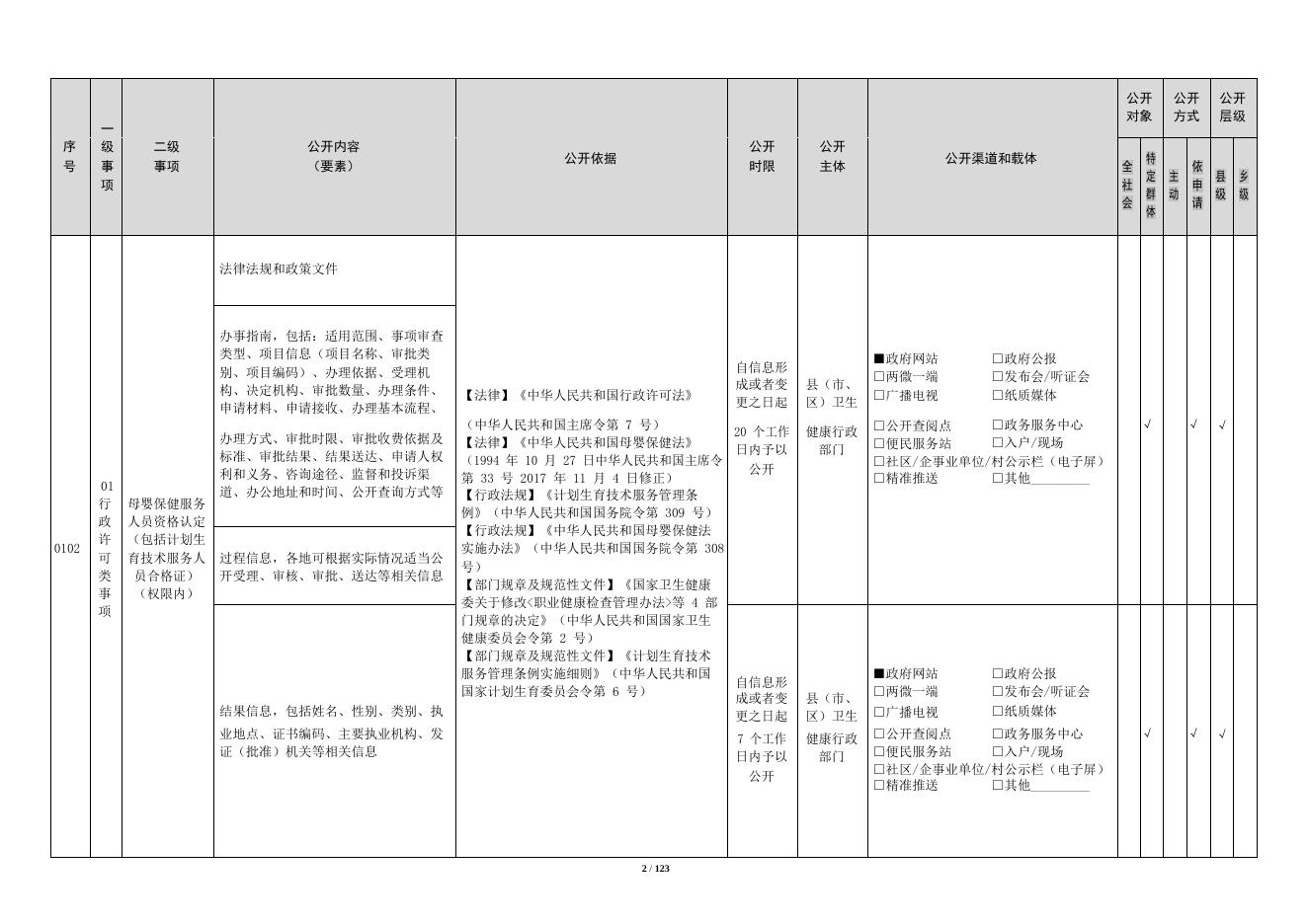 卫生健康领域基层政务公开标准目录(修改后).docx