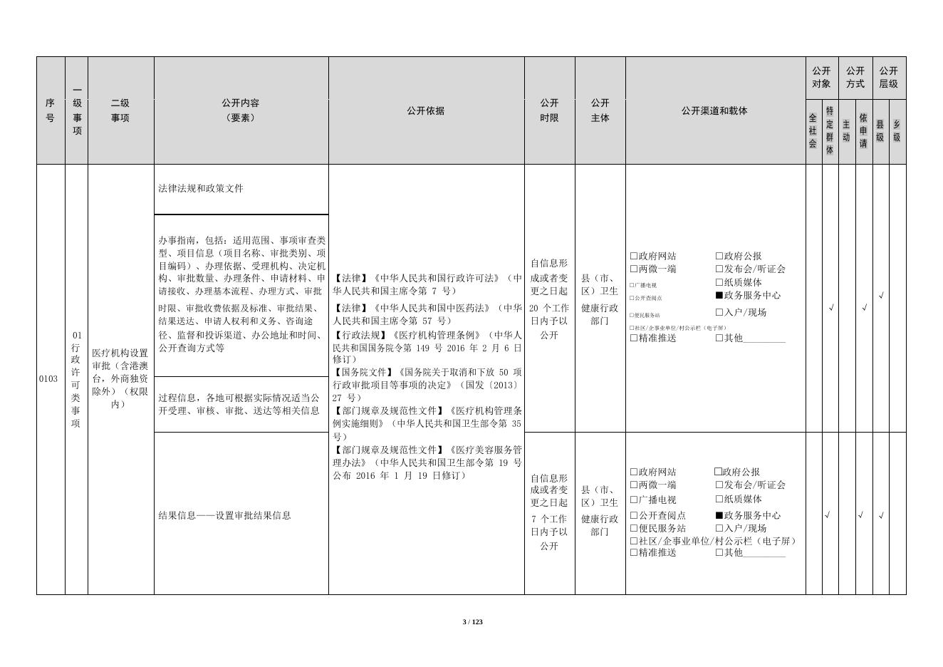 卫生健康领域基层政务公开标准目录(修改后).docx
